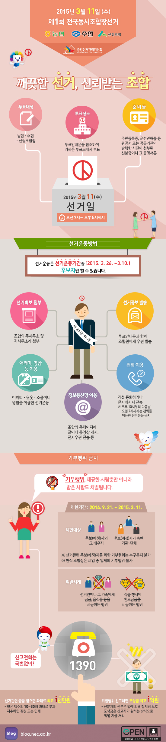 중앙선관위 제작 2015년3월11일 실시 제1회 전국동시조합장선거에 있어 깨끗한 선거 신뢰받는 조합이라는 슬로건을 내건 인포그래픽